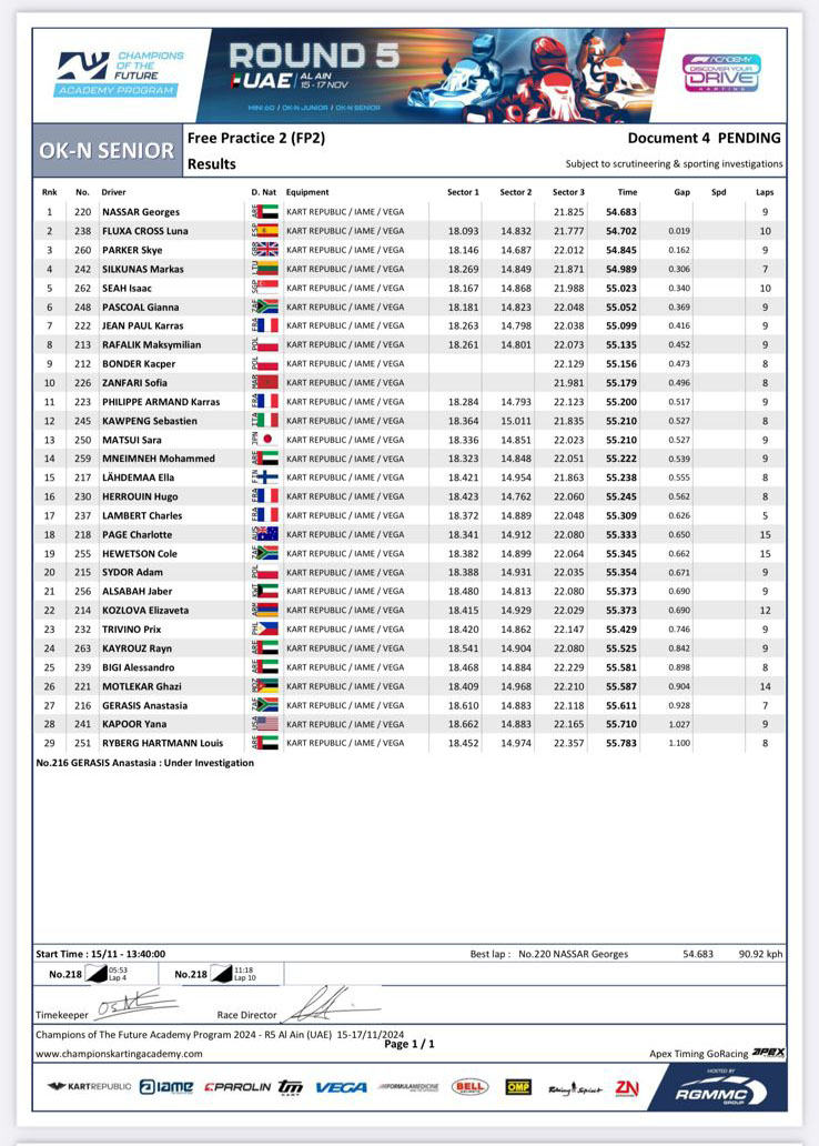FP2