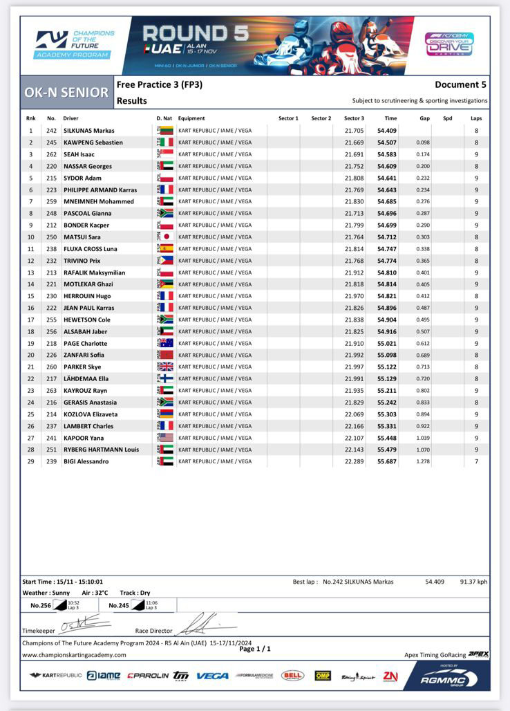 FP3 Results Al Ain