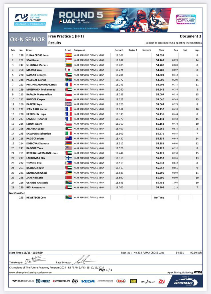 results FP1