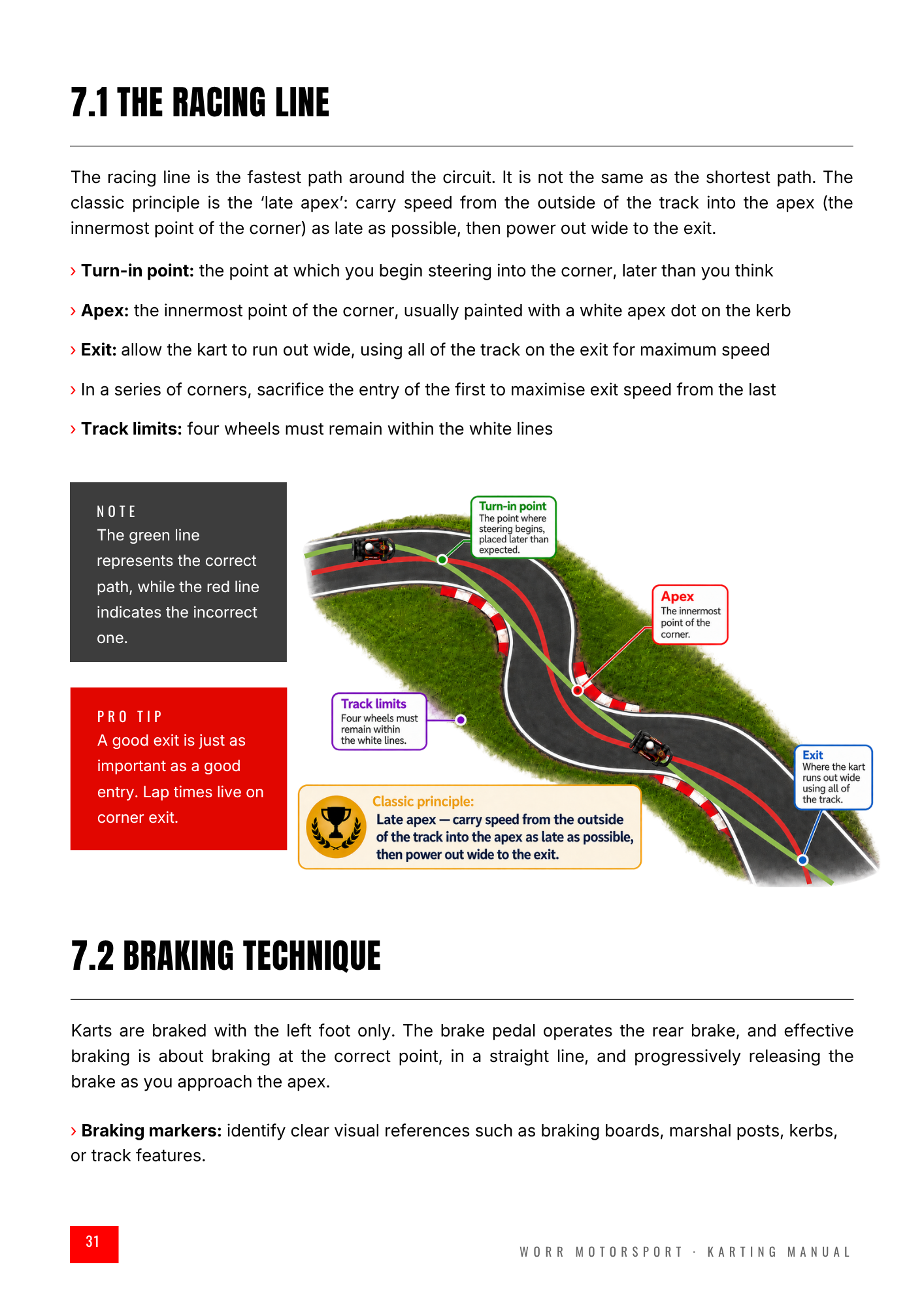 The Complete Karting Fundamentals Manual - Edition 1 - Image 3